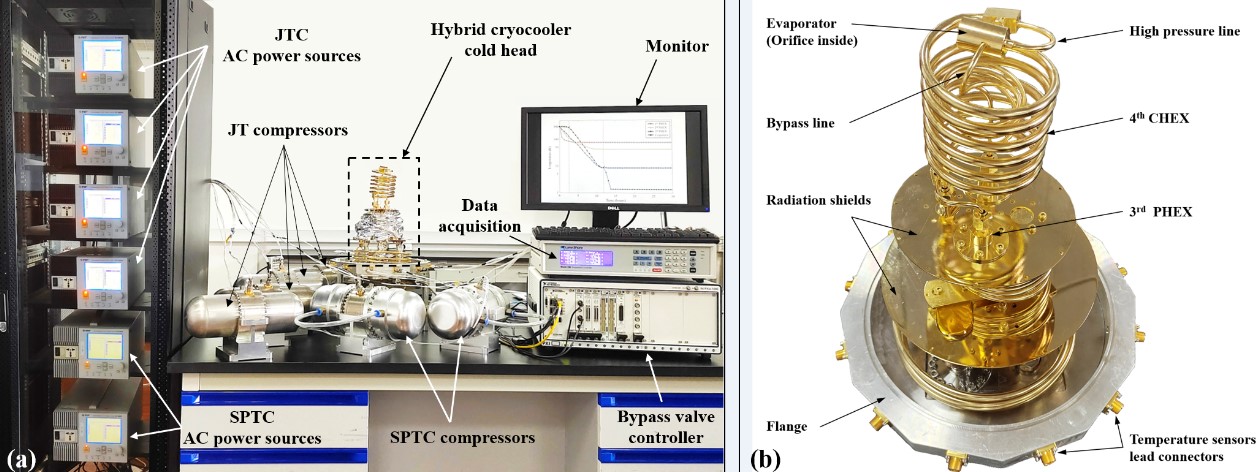 An important progress made in SITP (CAS)  about the hybrid cryocooling cycle working in 1~2 K