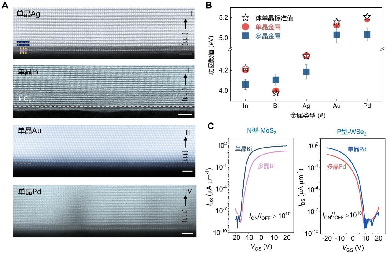 Researchers Develop Direct-Evaporation Route for Single-Crystal Metal Contacts